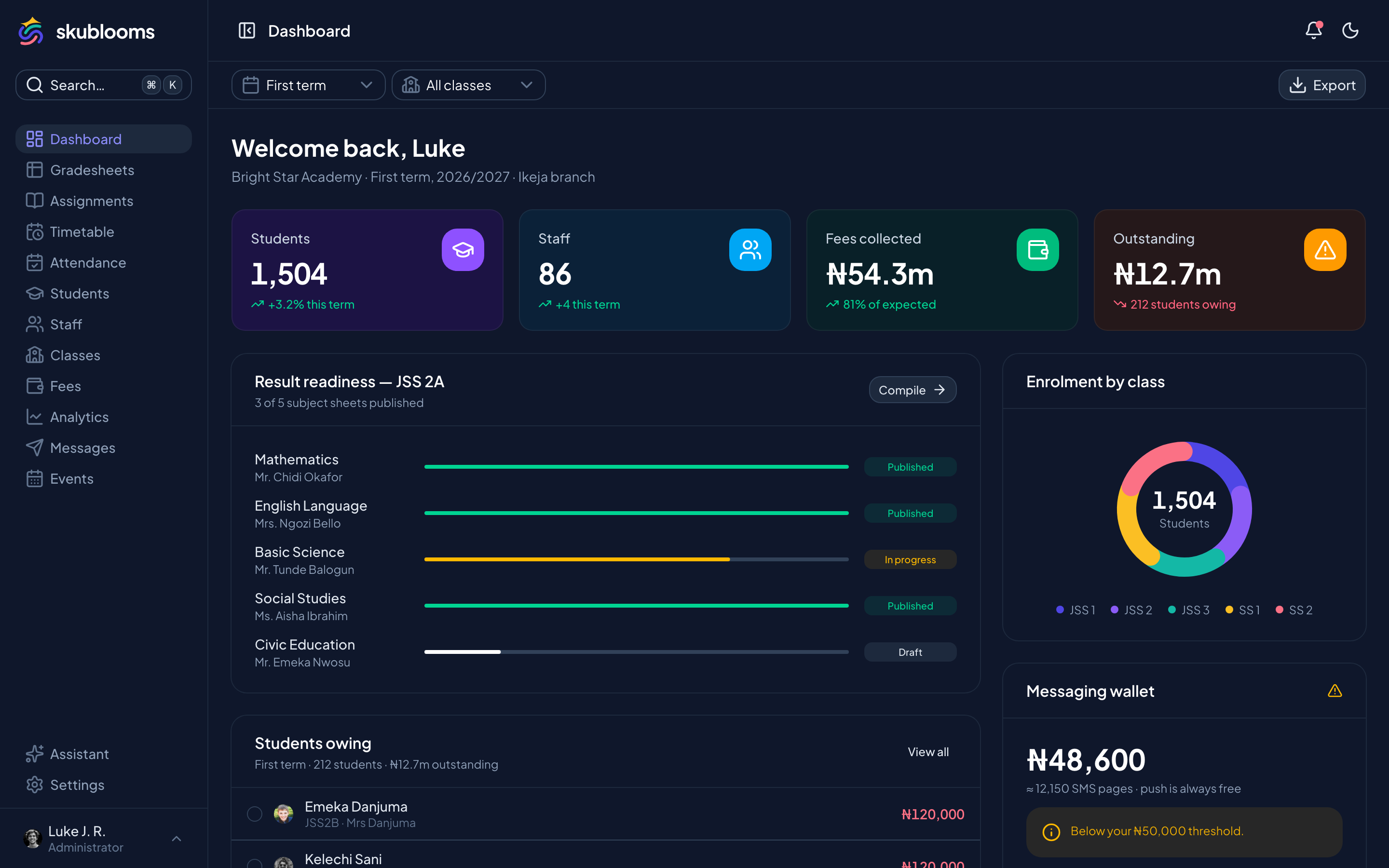 Skublooms admin dashboard showing result readiness, fee collection and enrolment